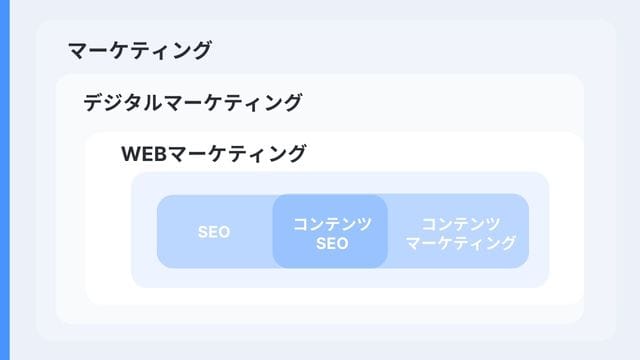 SEO　コンテンツマーケティング　関係